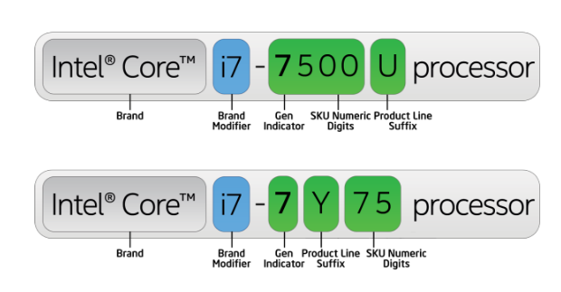 Intel Core i3 i5 i7 - پیچیده تر از آنچه به نظر می رسد