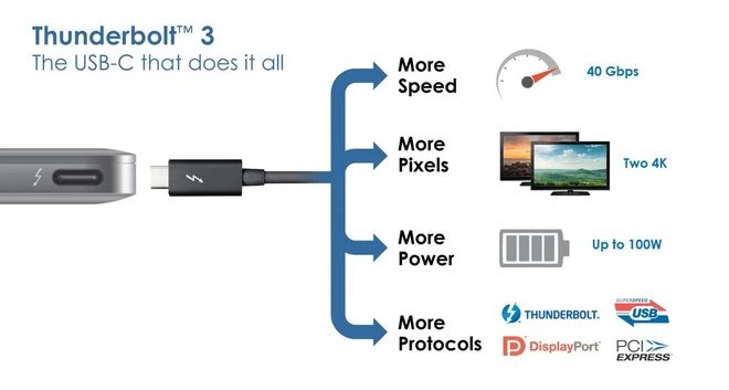 تاندربولت 3 بردن پورت های USB-C به سطح بعدی