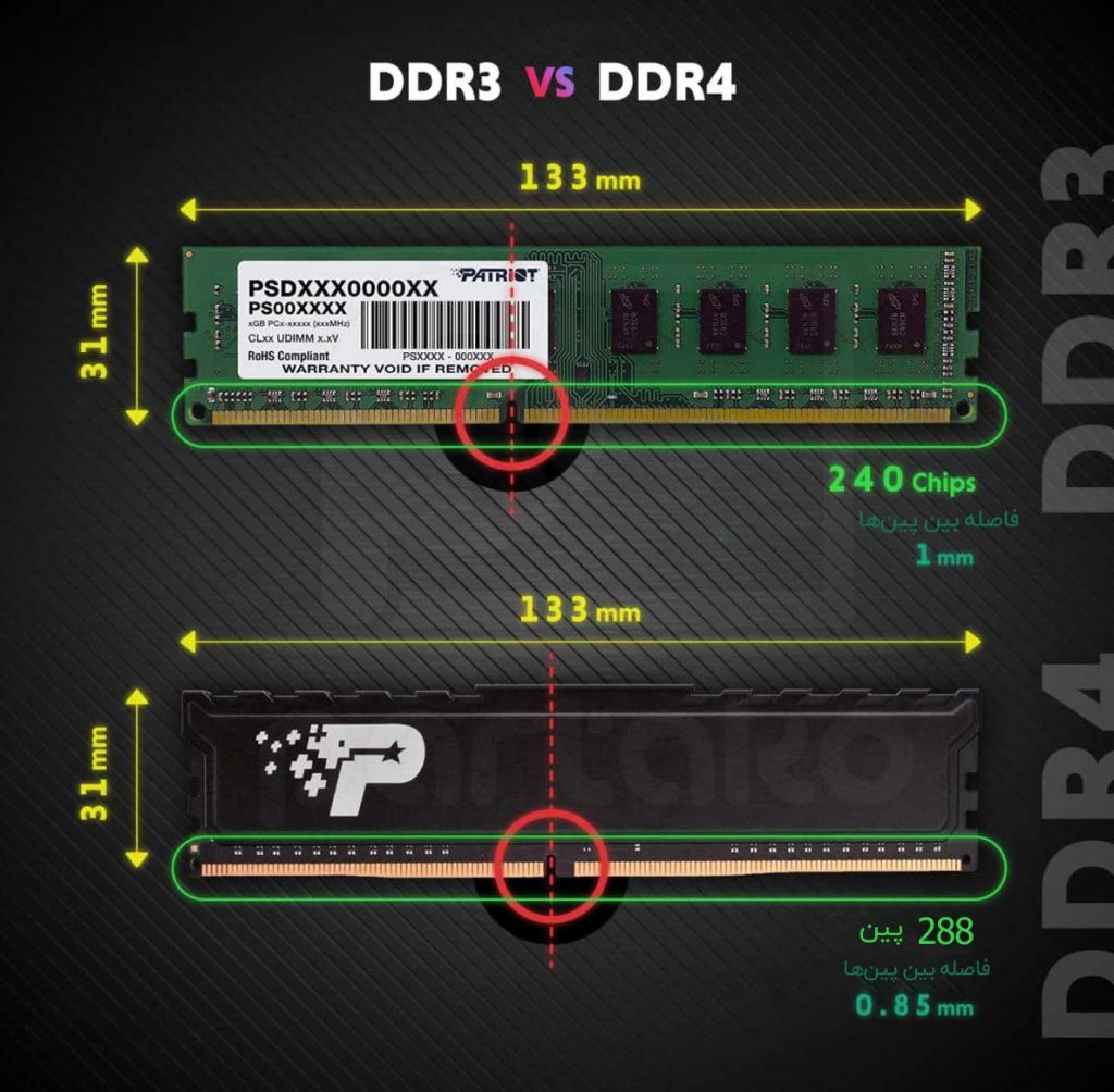 تفاوت DDR4 و DDR3