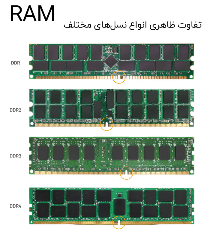 تفاوت حافظه رم  DDR4 با DDR3 و سایر نسل های RAM