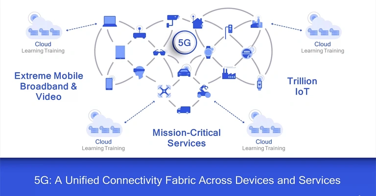 درباره سیستم شبکه 5G و شرایط آن